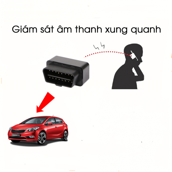 Thiết bị định vị ô tô cắm cổng OBD-II công nghệ mới nhất